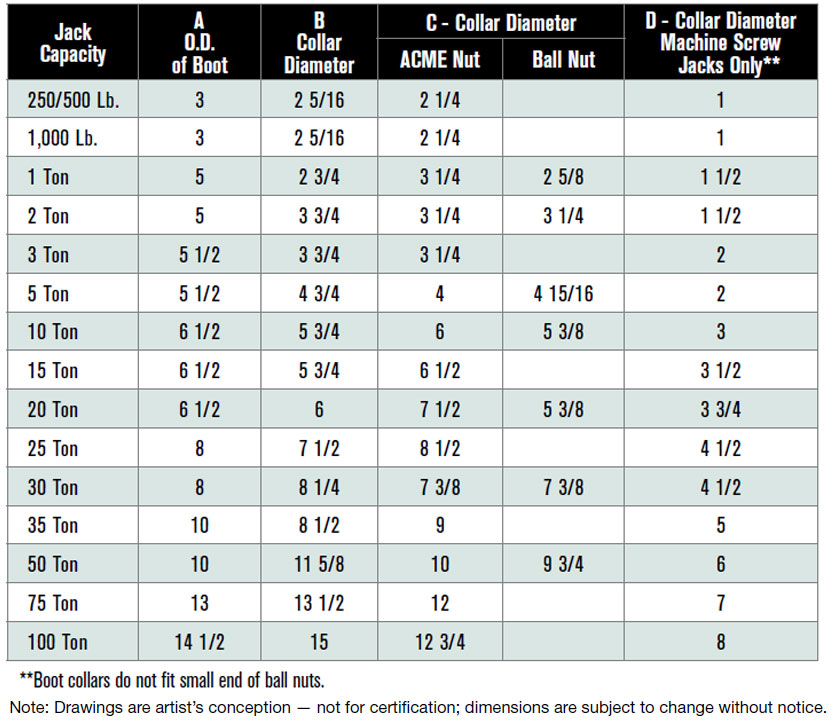 Ball Screw Jacks Specifications